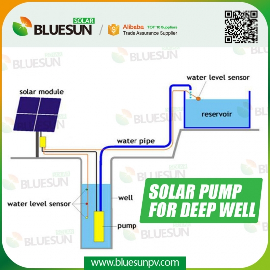 high pressure solar water pumps